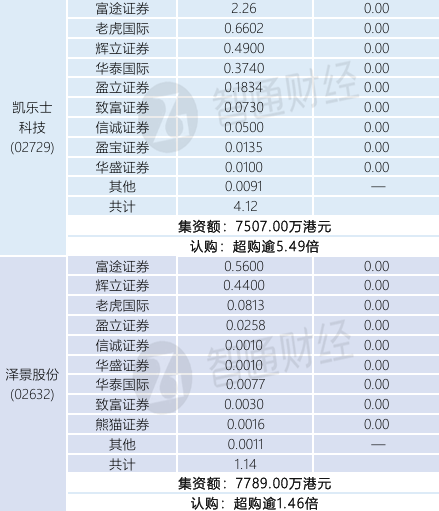 1773658697562406.png 孖展2.png