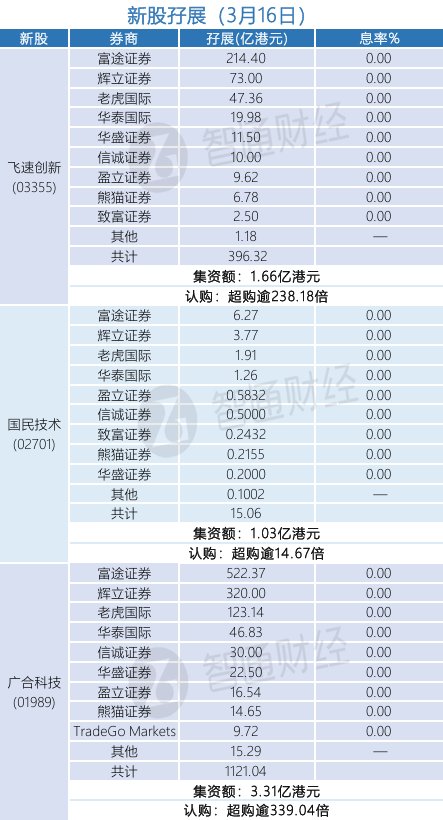 1773658691549183.png 孖展1.png