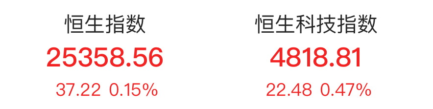 数据来源：Choice金融终端