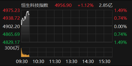 数据来源:Choice金融终端