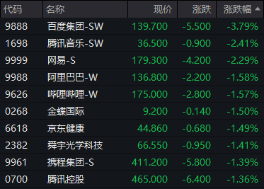 来源:wind