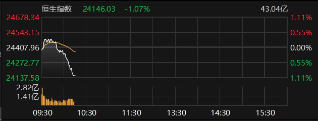 数据来源:Choice金融终端