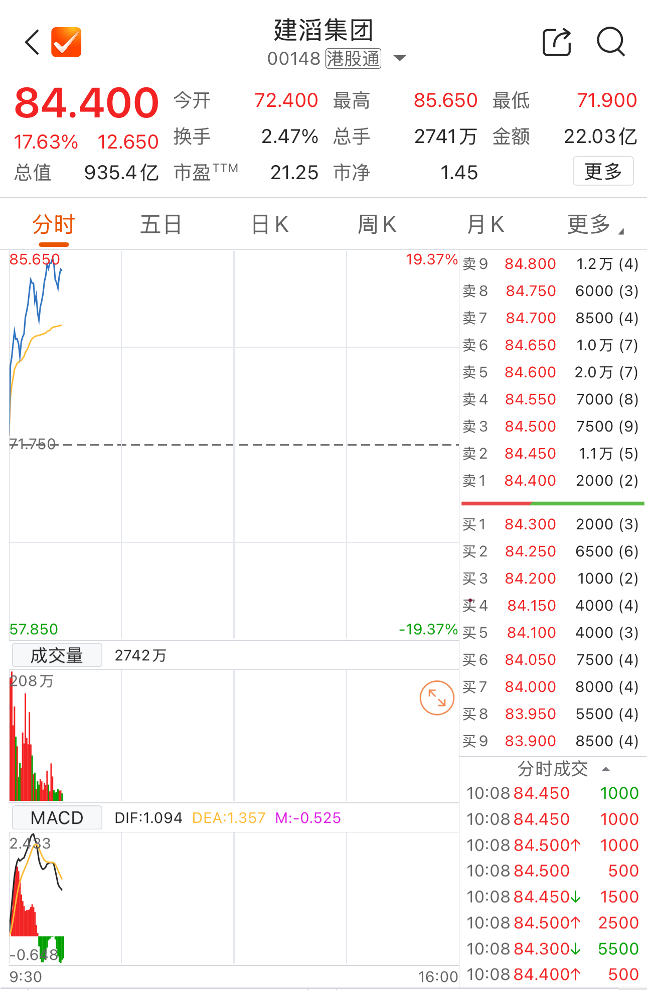 数据来源：Choice金融终端